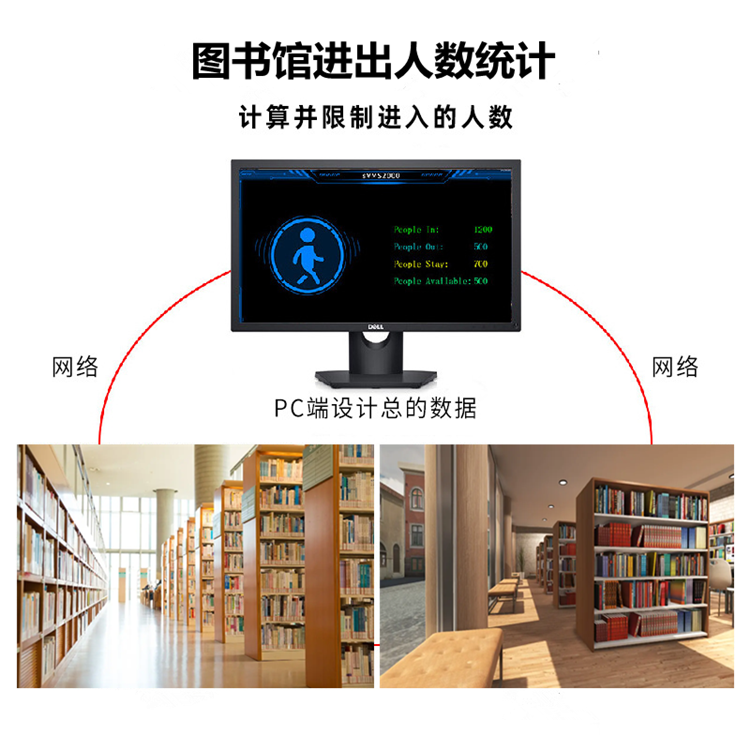 客流統計監控攝像頭 客流統計監控攝像頭