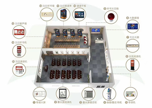 智慧圖書館設備 智慧圖書館設備