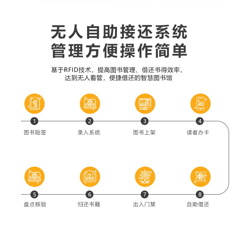 豪華型自助借還書機 豪華型自助借還書機